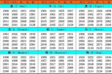 1961年生肖幾歲 年月表